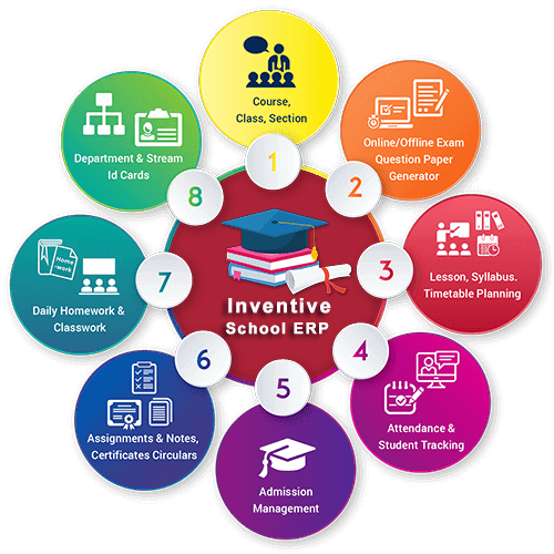 AdminMitra school ERP modules overview